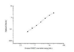 Novus Biologicals&trade;&nbsp;Human Orosomucoid 2 ELISA Kit (Colorimetric)